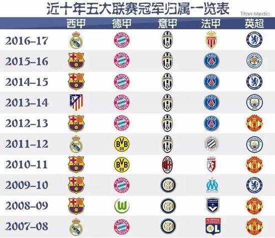 更在賽場統